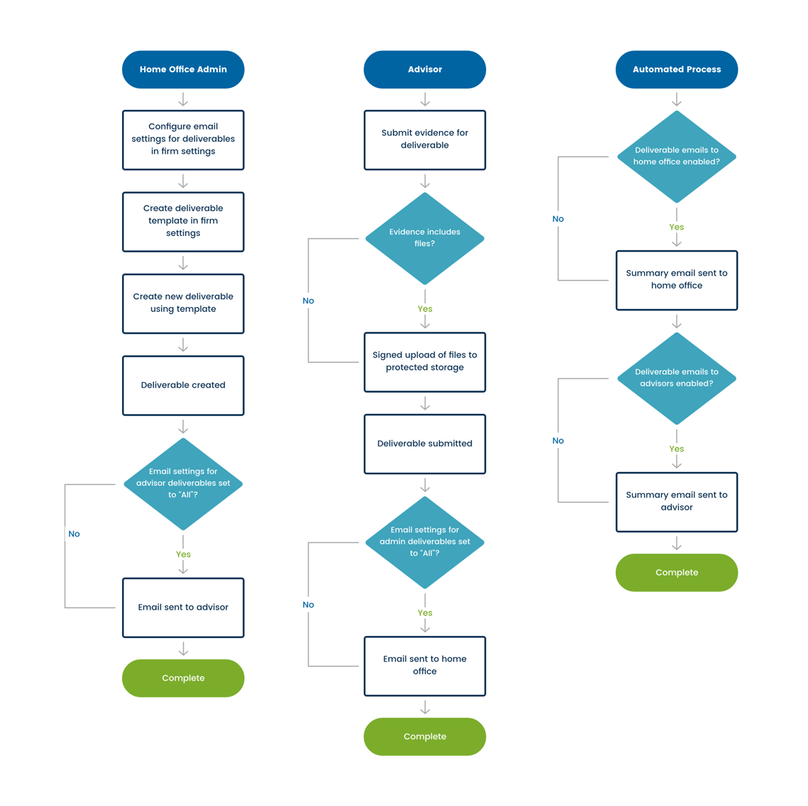 New Feature Release: Deliverables for Enterprise