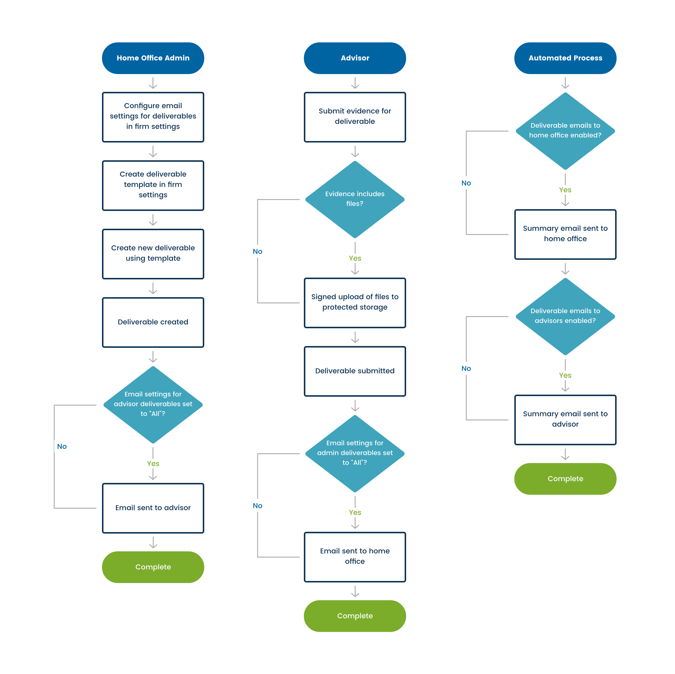 Deliverable Graphic Branded