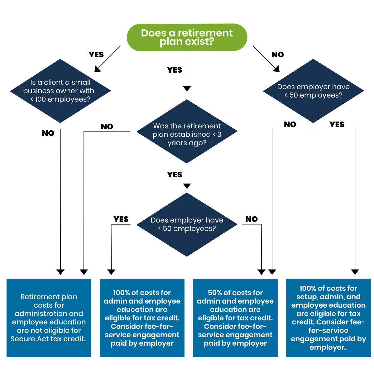 secure-act-diagram