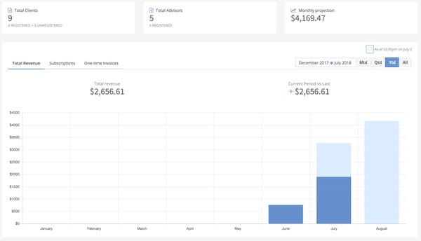 Enterprise Dashboard