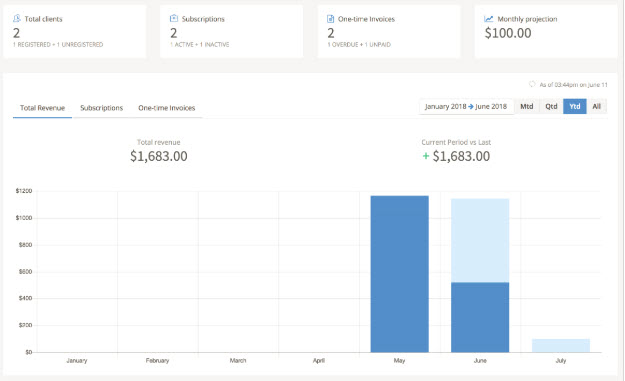 New Business Dashboard