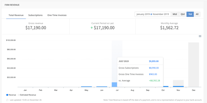 Business Dashboard