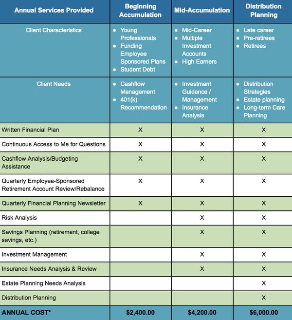 tiered-services-offering