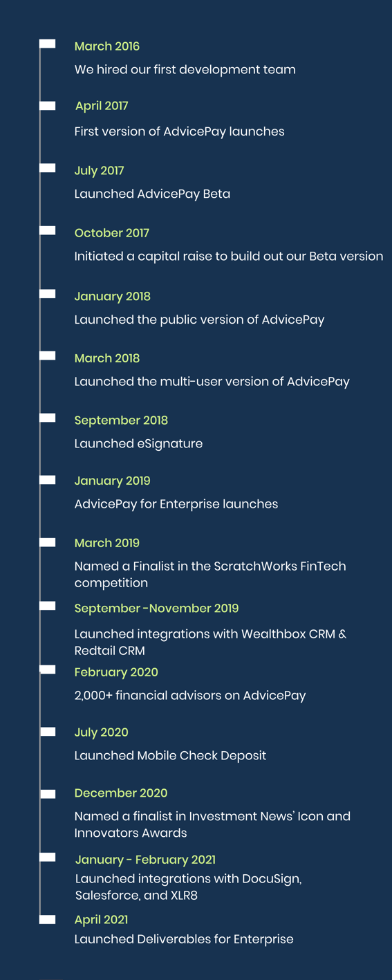 Story of AdvicePay Infographic (4)