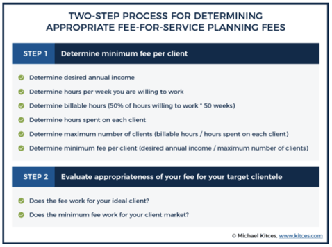 kitces-2-step-process