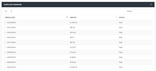 sorted data tables